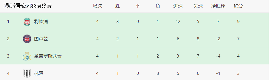 罗马0-2！利物浦2-3！阿隆索1-0绝杀！97分钟进球无效，创造历史