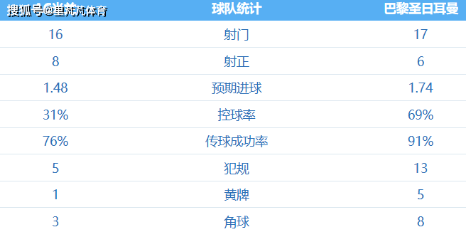 AC米兰逆境求生2-1巴黎：姆巴佩多次尝试未果，红黑军效率制胜