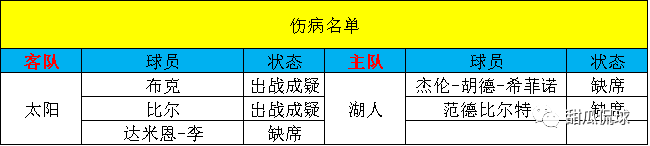 【甜瓜10.26每日篮球】今日篮球：太阳VS湖人！