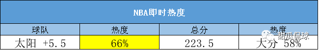 【甜瓜10.26每日篮球】今日篮球：太阳VS湖人！