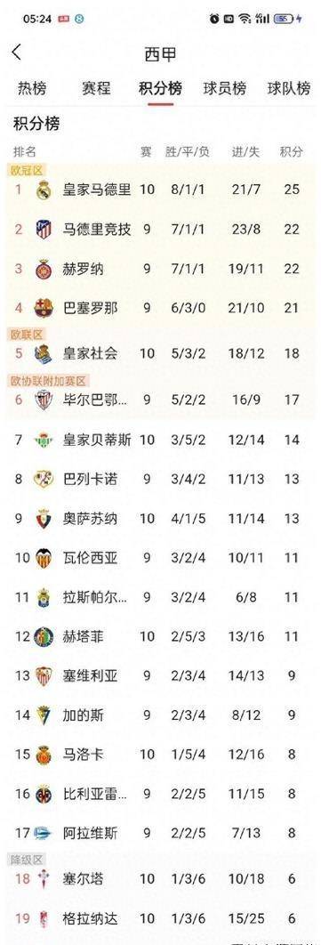 豪门精彩夜 皇马1-1 拜仁3-1 切尔西2-2阿森纳 曼城2-1 巴黎3-0 国米3-0