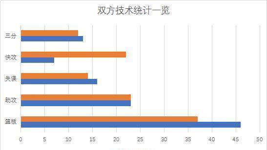 复盘：拒绝20分逆转，热火创造历史，距离横扫对手仅有一步之遥