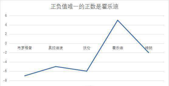 复盘：拒绝20分逆转，热火创造历史，距离横扫对手仅有一步之遥