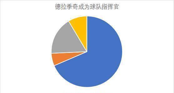 复盘：拒绝20分逆转，热火创造历史，距离横扫对手仅有一步之遥