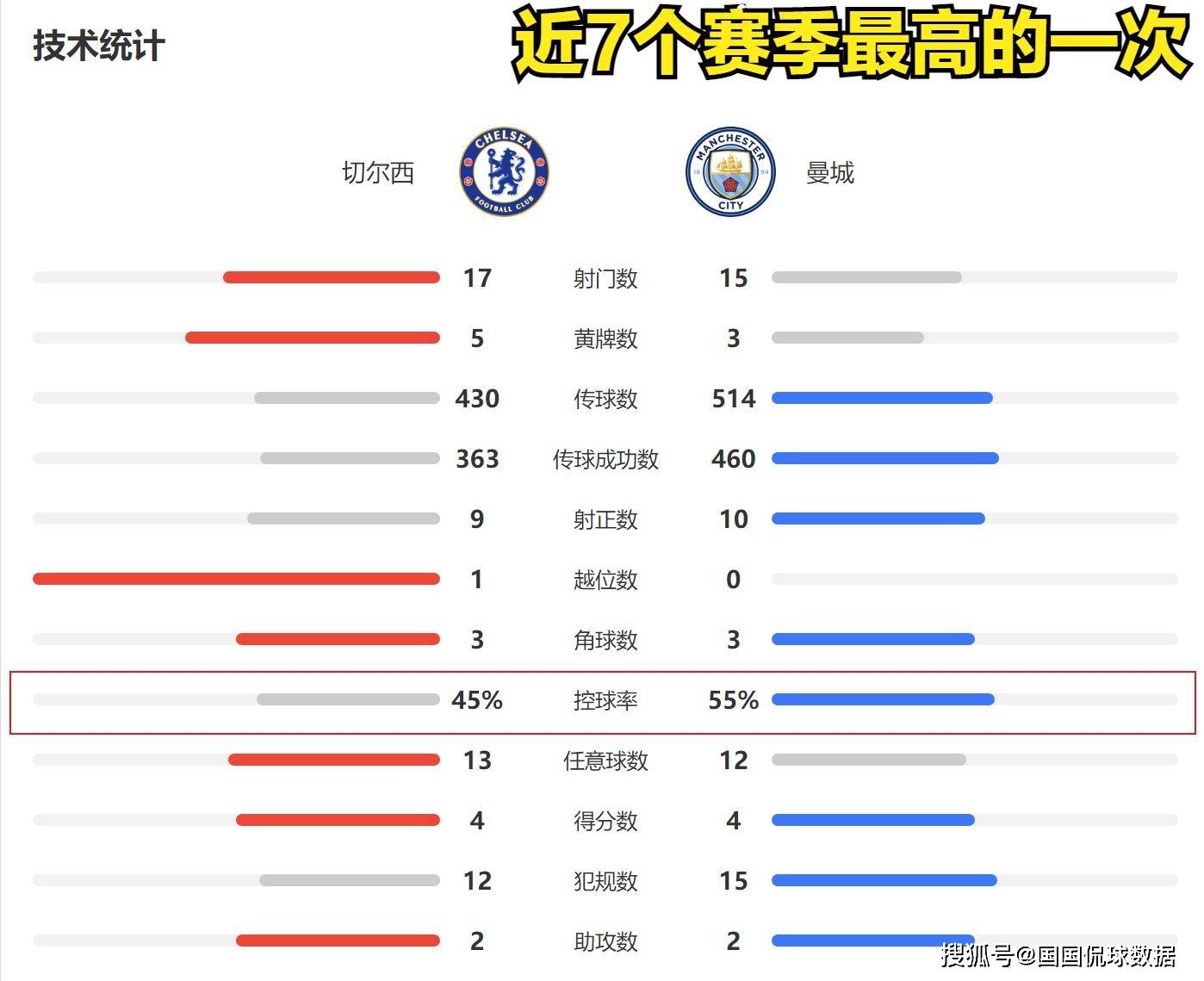 168sports-纽卡斯尔VS切尔西