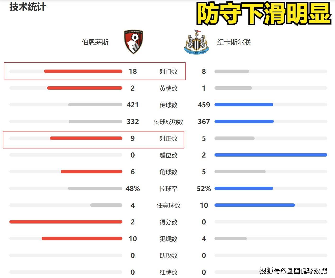 168sports-纽卡斯尔VS切尔西