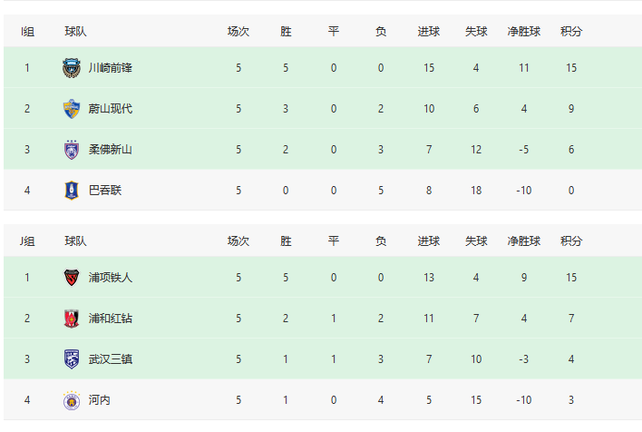 168sports-亚冠最新出线分析，泰山队掌握主动，浙江命悬一线，三镇提前出局