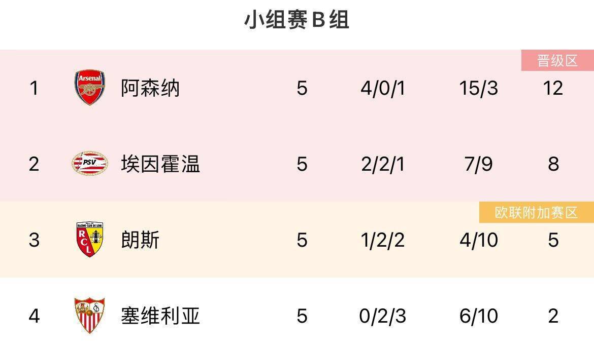 168sports-最后机会！欧冠末轮形势：曼联、米兰濒临出局，塞维仍有欧联机会