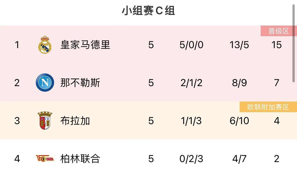 168sports-最后机会！欧冠末轮形势：曼联、米兰濒临出局，塞维仍有欧联机会