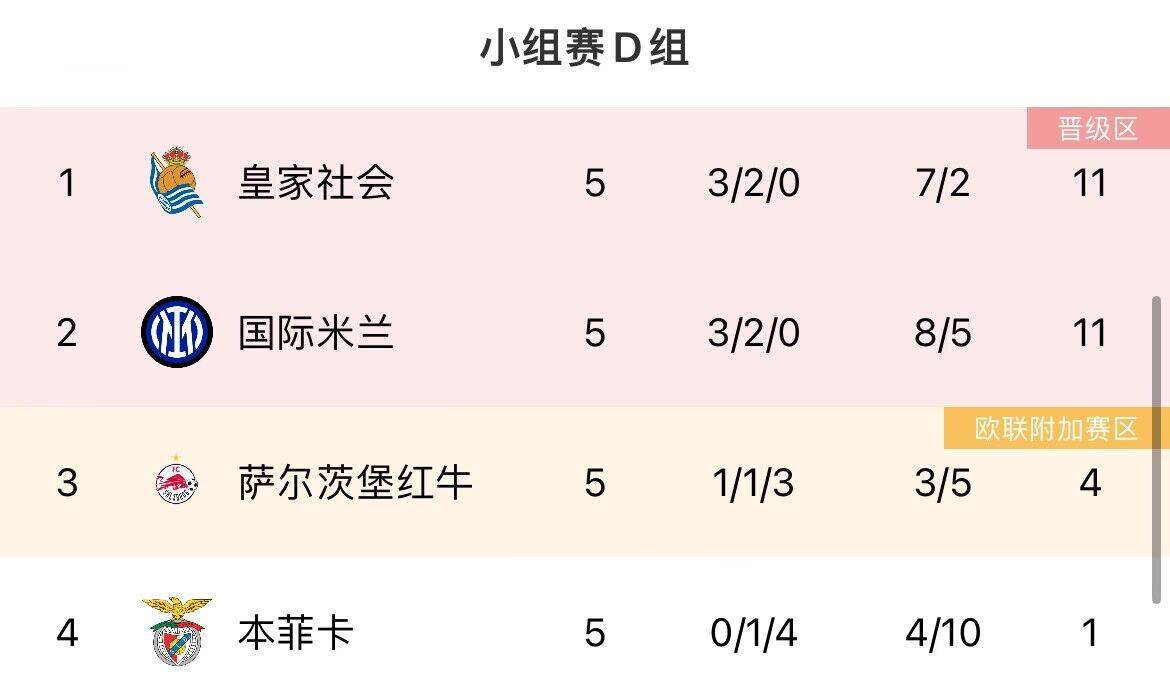 168sports-最后机会！欧冠末轮形势：曼联、米兰濒临出局，塞维仍有欧联机会