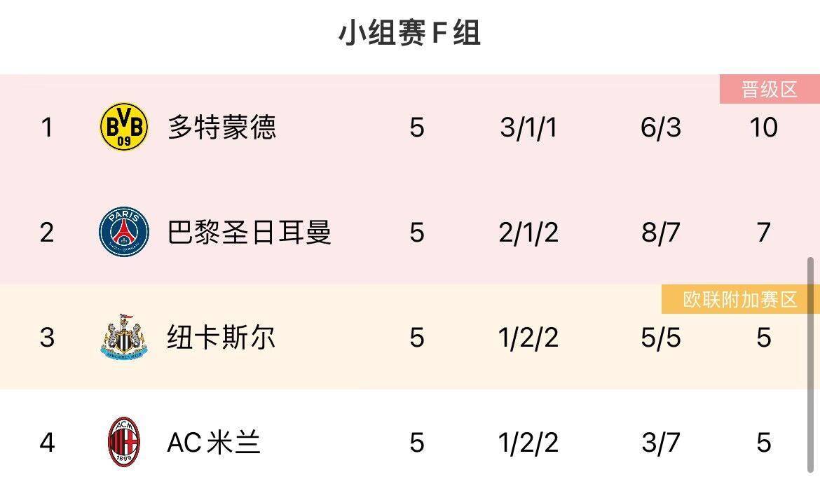 168sports-最后机会！欧冠末轮形势：曼联、米兰濒临出局，塞维仍有欧联机会