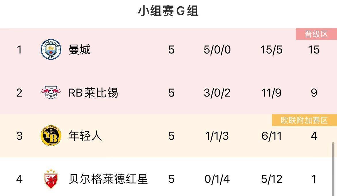 168sports-最后机会！欧冠末轮形势：曼联、米兰濒临出局，塞维仍有欧联机会