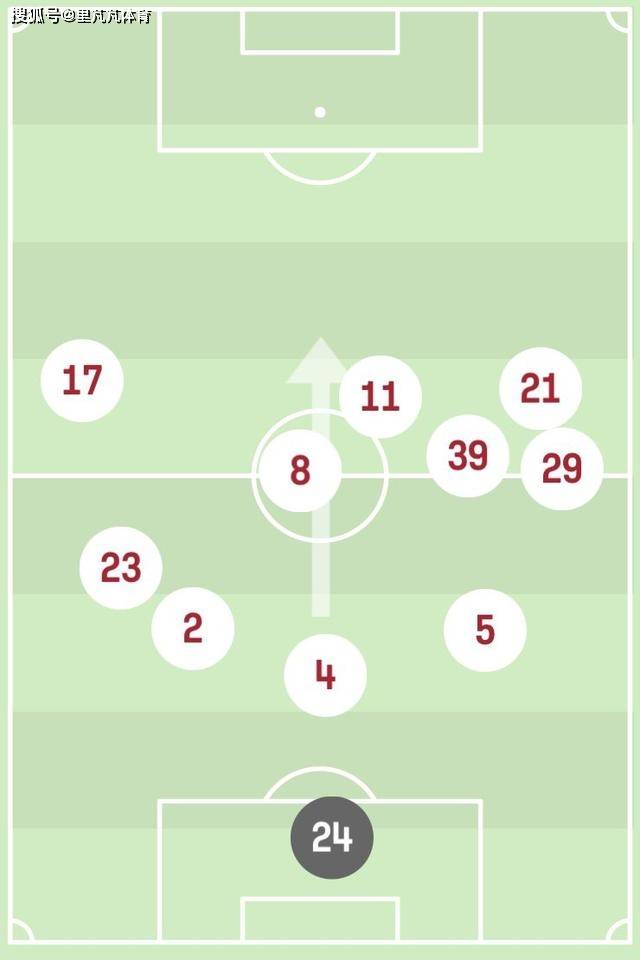 168sports-曼联3-3被土超豪门逼平：奥纳纳低级失误葬送努力，前锋线再迷失