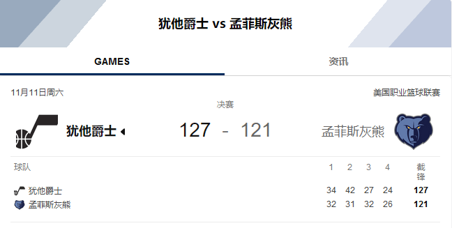 168sports-季中锦标赛：孟菲斯灰熊与犹他爵士的巅峰对决