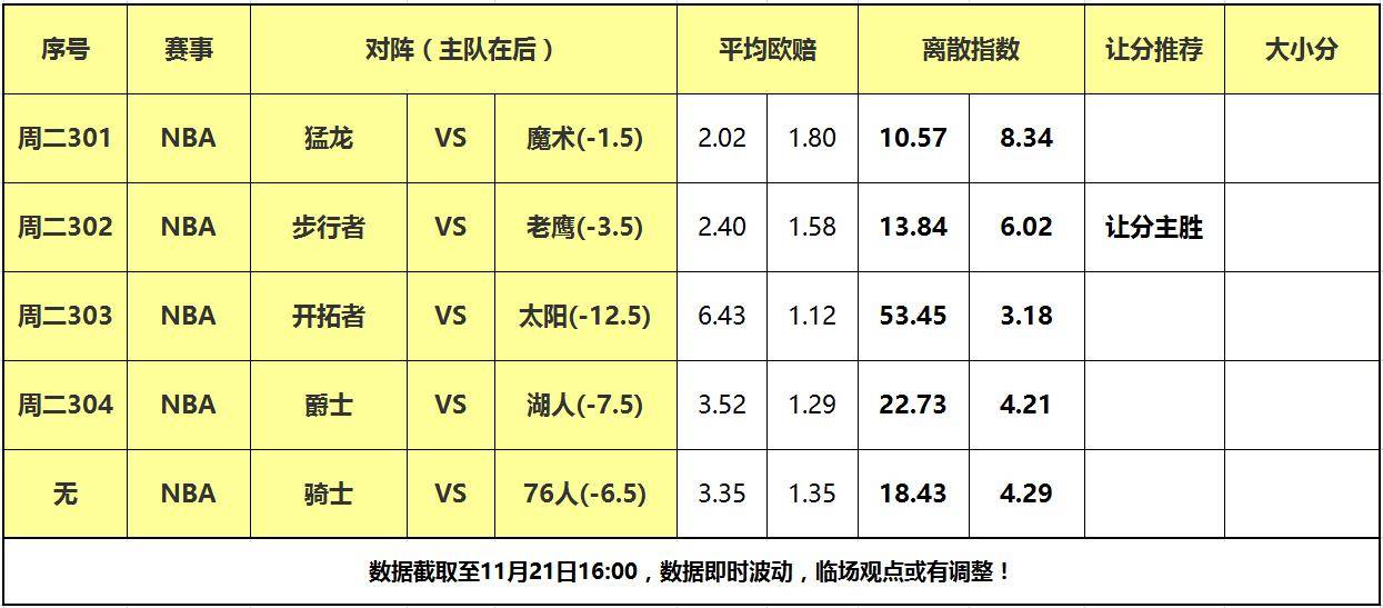 168sports-21日大嘴NBA离散：湖人主场遭遇爵士，老鹰力克步行者反弹！