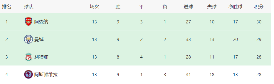 168sports-曼城对阵热刺前瞻：瓜帅遭遇最大克星，4大王牌主导进攻，挪威魔童冲锋