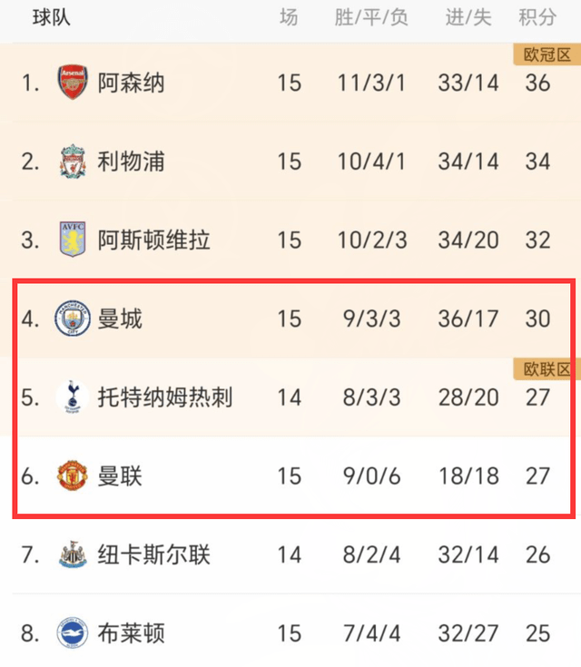 168sports-12场进5球！这人帮曼联多拿7分，滕哈格看不上他和马奎尔，遭打脸