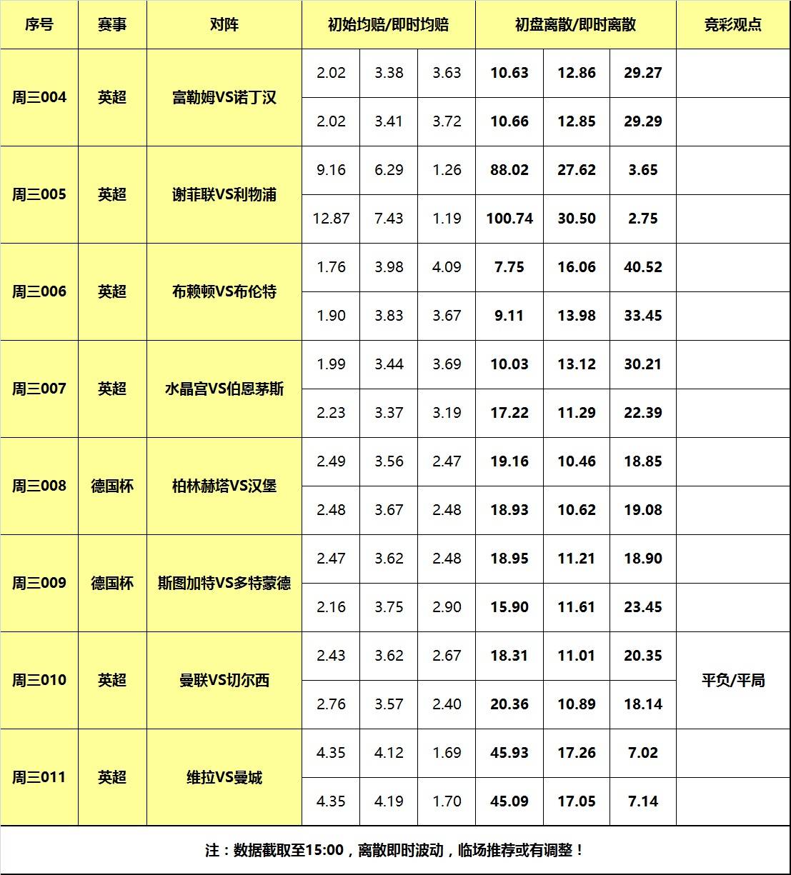 168sports-6日大嘴足球离散：曼城客战英超黑马，切尔西做客无惧曼联！