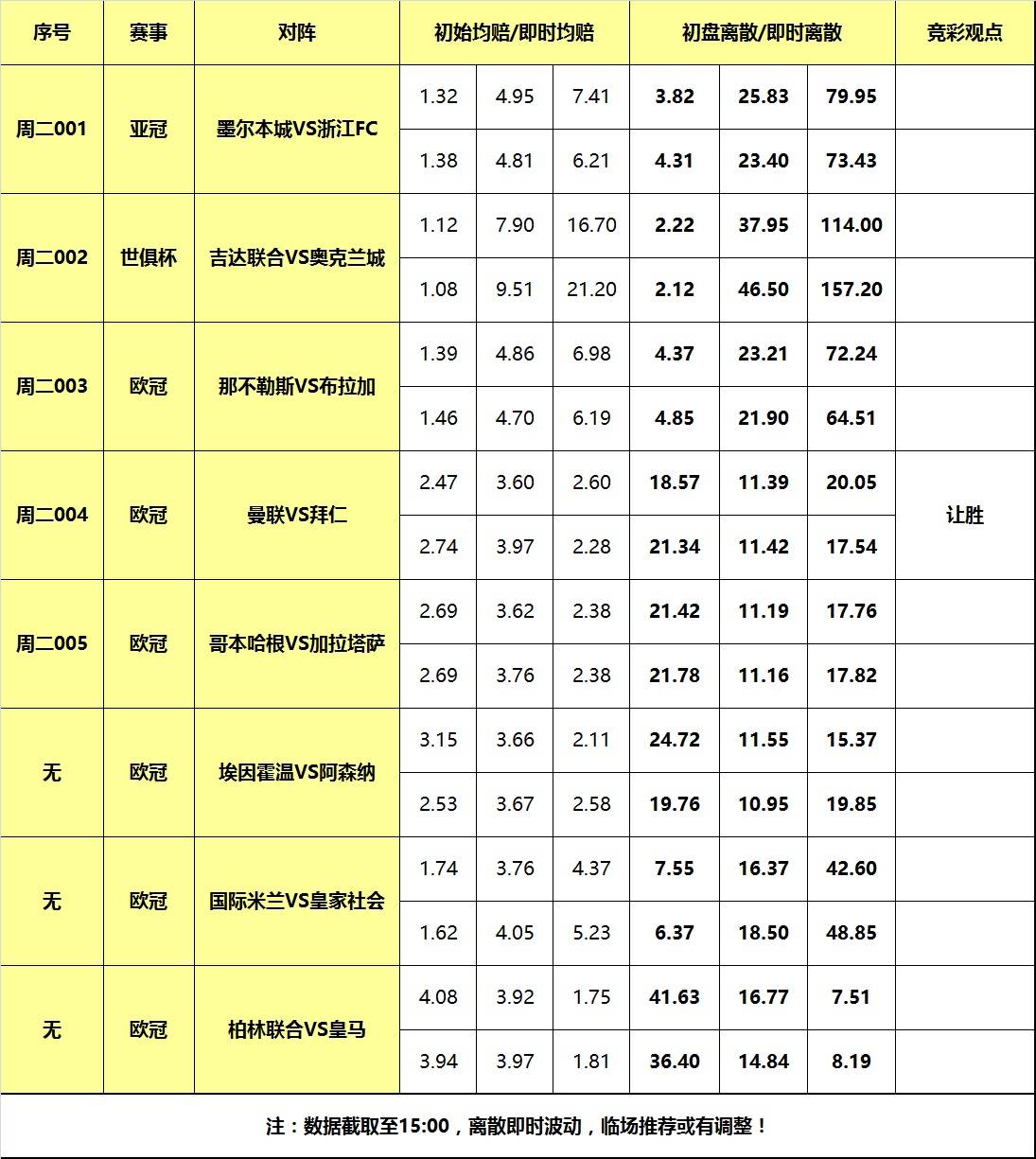 168体育-12日大嘴足球离散：皇马国米出战欧冠，曼联主场死磕拜仁！