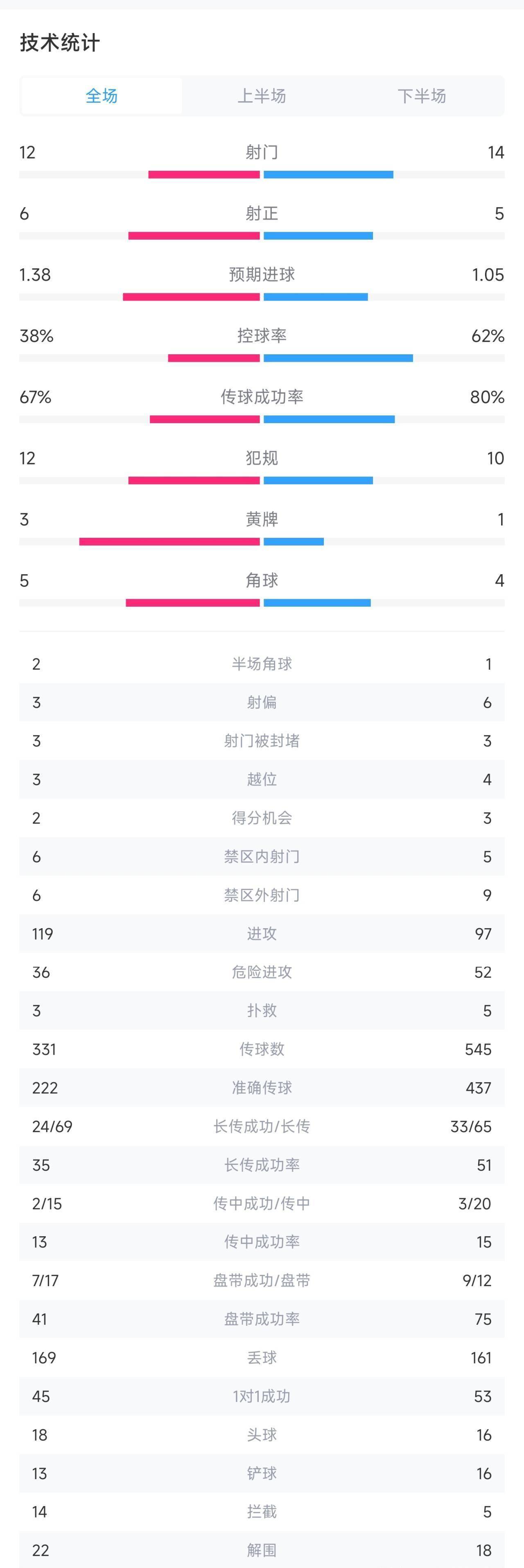 【168sports】险胜副班长的曼联，为何没能用更好的方式向查尔顿爵士致敬？