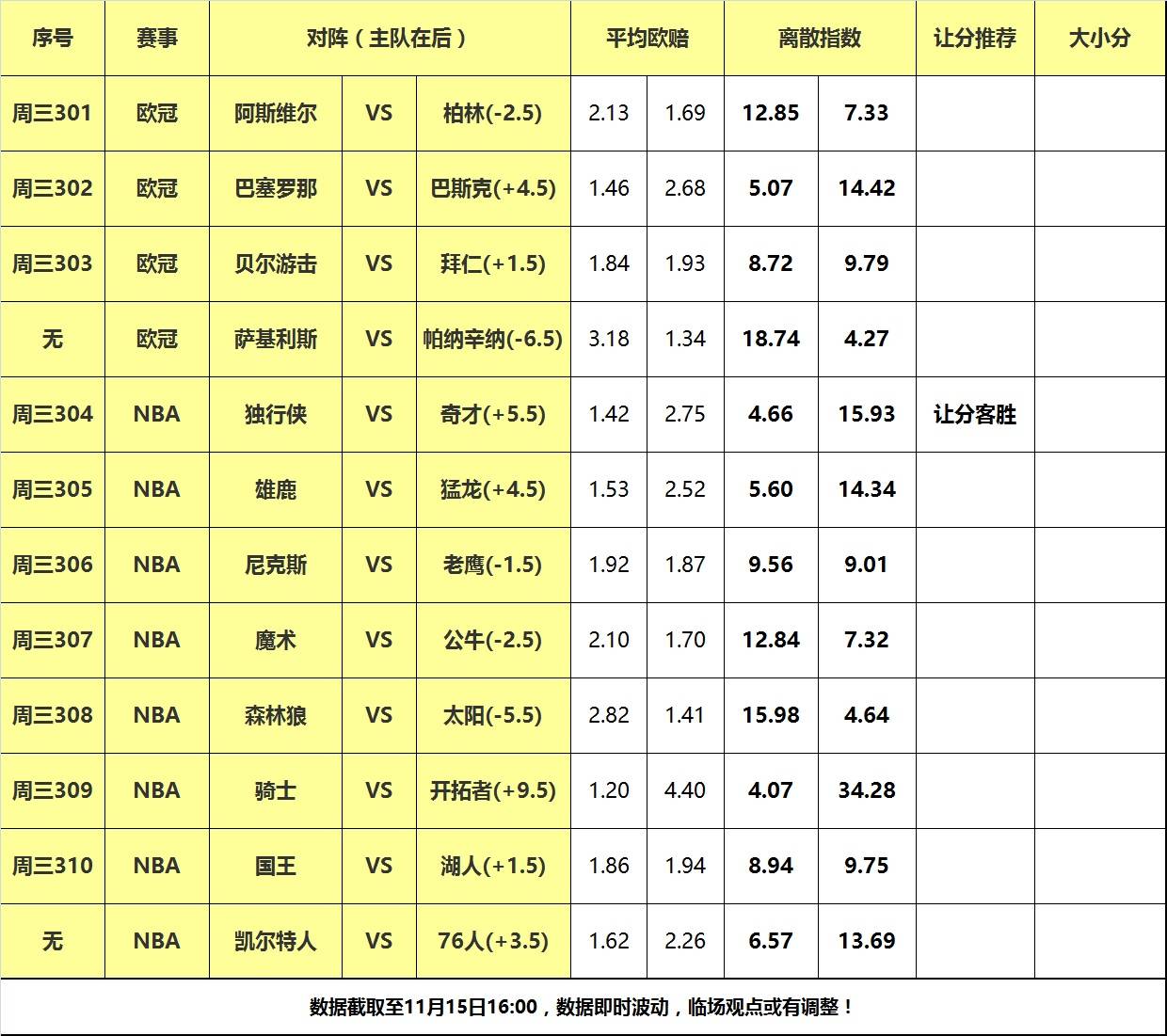 【168sports】15日大嘴NBA离散：湖人绿军遭遇强敌，独行侠背靠背反弹！