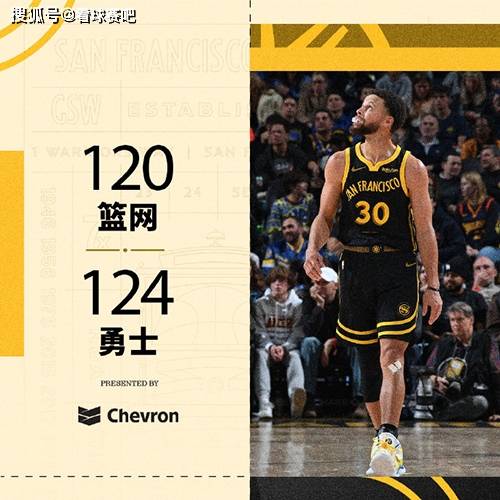 【168sports】NBA战况：勇士124-120险胜篮网 库里37分 托马斯41分