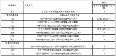 【168体育】江苏中超控股股份有限公司 第五届董事会第五十三次会议决议公告