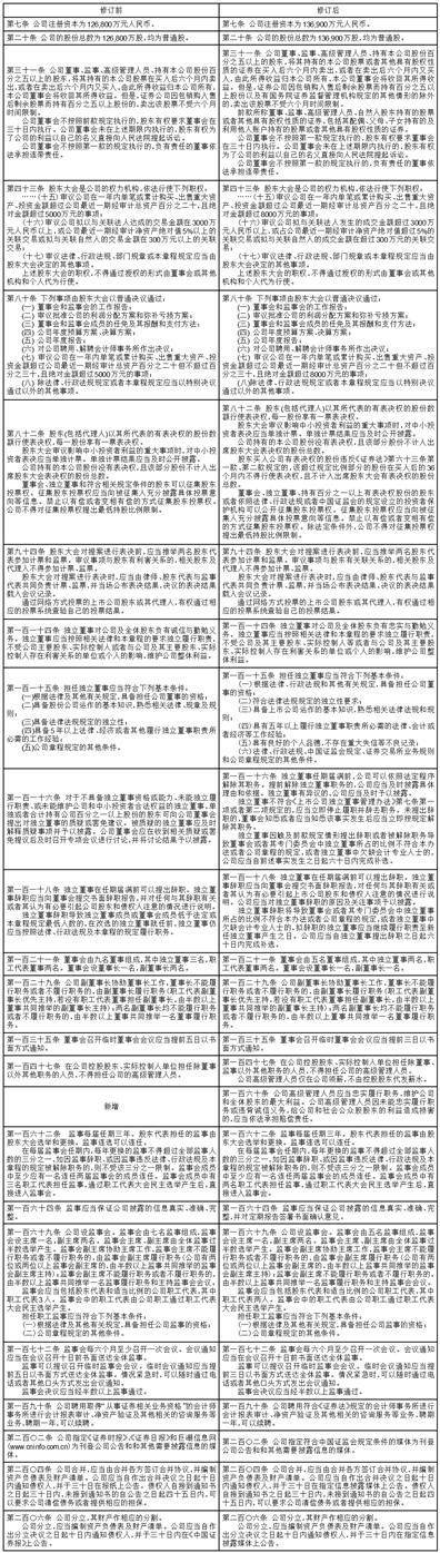 【168体育】江苏中超控股股份有限公司 第五届董事会第五十三次会议决议公告