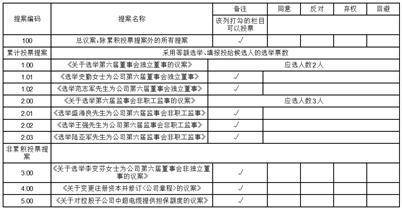 【168体育】江苏中超控股股份有限公司 第五届董事会第五十三次会议决议公告