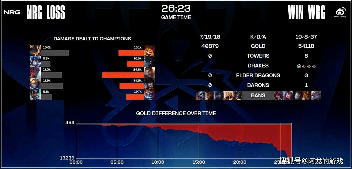 【168sports】T1再成LPL杀手，Faker斩获第4冠丨活动发榜