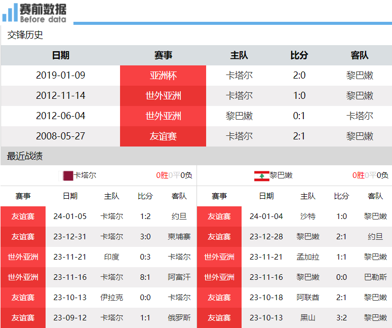 【168sports】亚洲揭幕战卡塔尔对阵黎巴嫩：国足小组赛最强对手亮相 东道主盼3分