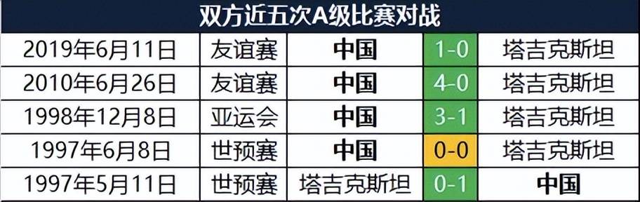 【168sports】今晚亚洲杯国足对阵塔吉克斯坦，精准预测：大胜，战平，爆冷输球？