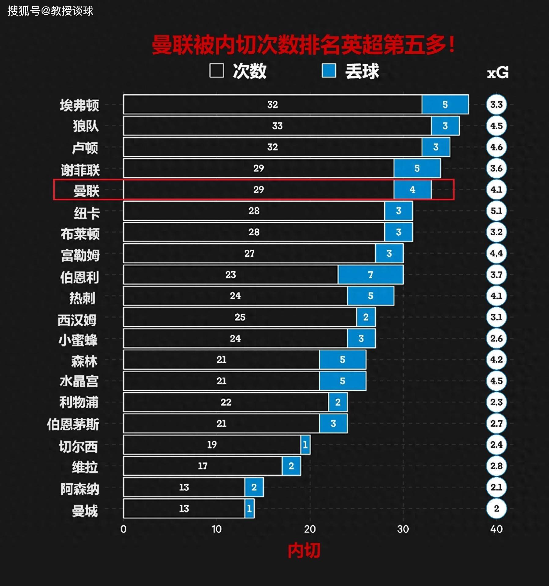 【168sports】英超：曼联对阵热刺，两个切入点，谈谈曼联今天能否复仇成功？