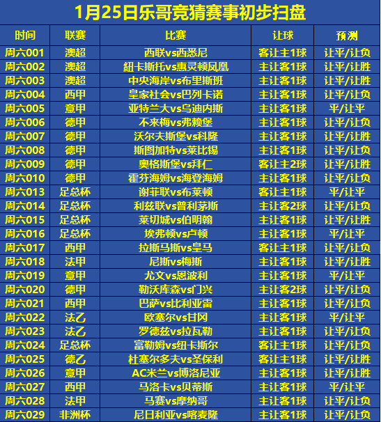 【168sports】星期六足球赛事分析：拉斯帕尔马斯对阵皇家马德里，尤文图斯对阵恩波利