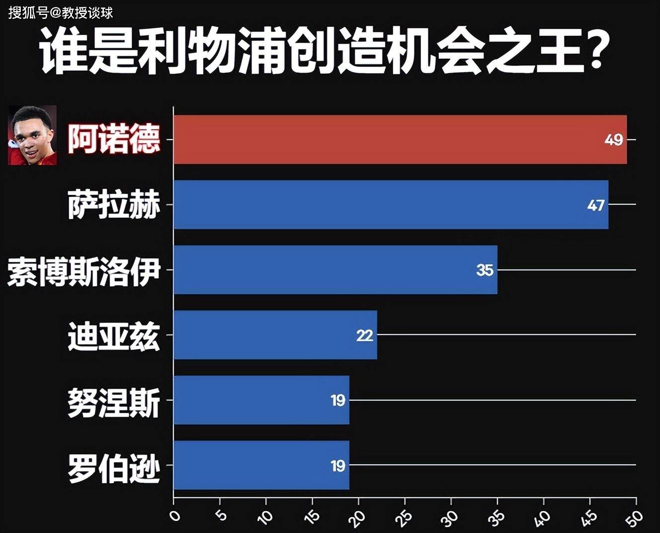 【168sports】英超：伯恩茅斯对阵利物浦，创造机会最多的四人缺席，利物浦要冷？