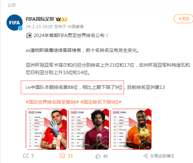 【168sports】中国男足，排名下降9位！2024年首期FIFA男足世界排名公布