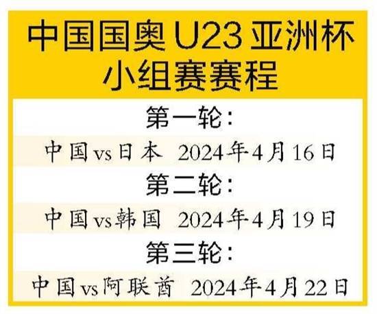 【168sports】国奥队为备战男足U23亚洲杯开启集训