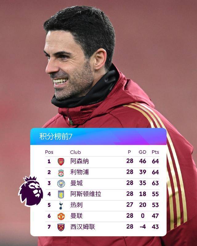 【168sports】利物浦1-1曼城：平局，最大限度保留争冠悬念