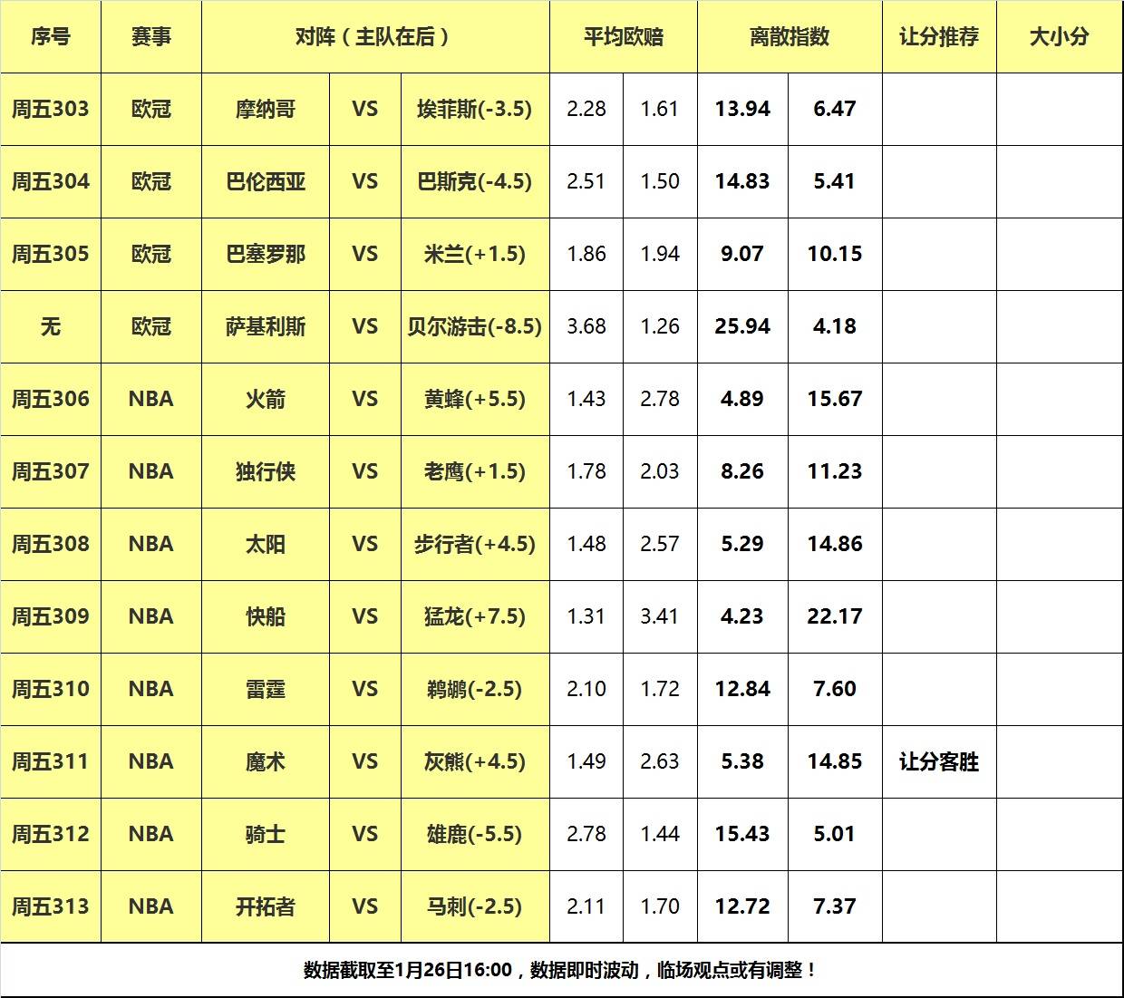 【168sports】26日大嘴NBA离散：雷霆鹈鹕巅峰对决，魔术终结灰熊连胜！