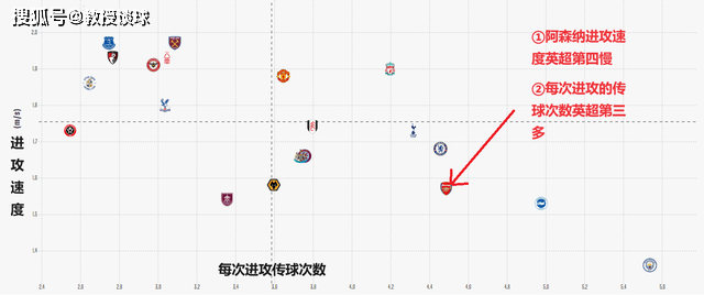 【168sports】英超：热刺对阵阿森纳，北伦敦德比看两点，阿森纳可能要丢冠？