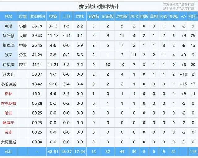 【168sports】强强对话！东契奇和欧文携手独行侠迎战雷霆