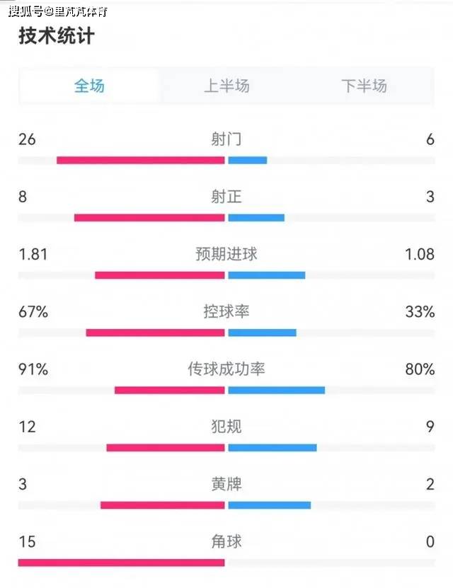 【168sports】复盘皇马淘汰曼城：安帅战略布置精准，抵消曼城优势，哈兰德隐身