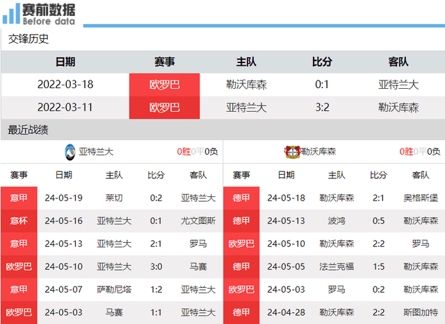 【168sports】亚特兰大对阵勒沃库森前瞻：意甲第五PK德甲冠军 不败药厂要三冠王