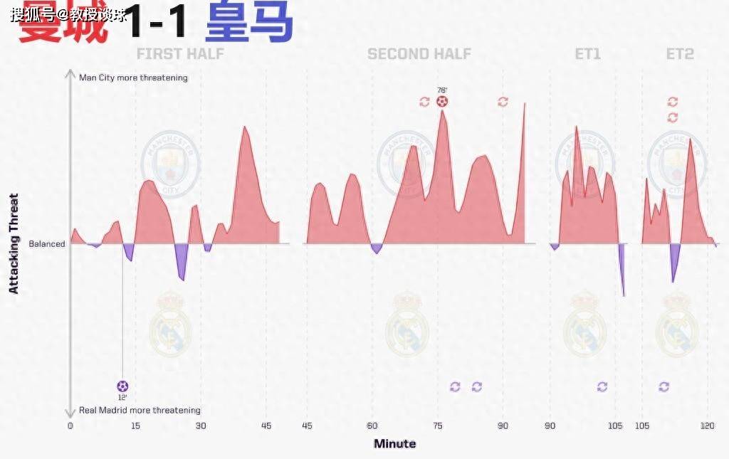 【168sports】足总杯：曼城对阵切尔西，内讧严重的切尔西，真的能掀翻曼城吗？