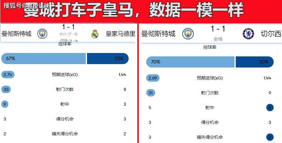 【168sports】足总杯：曼城对阵切尔西，内讧严重的切尔西，真的能掀翻曼城吗？