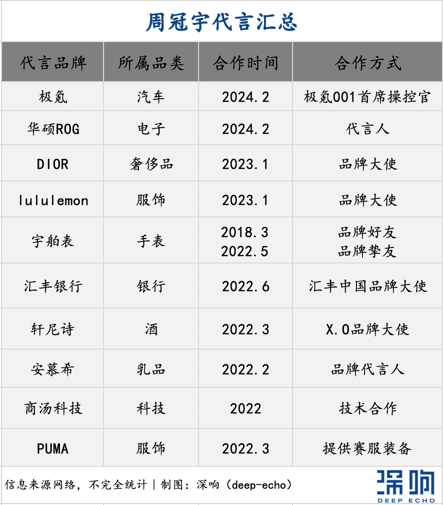 【168sports】欧洲杯奥运会接踵而至，体育营销进入战备状态