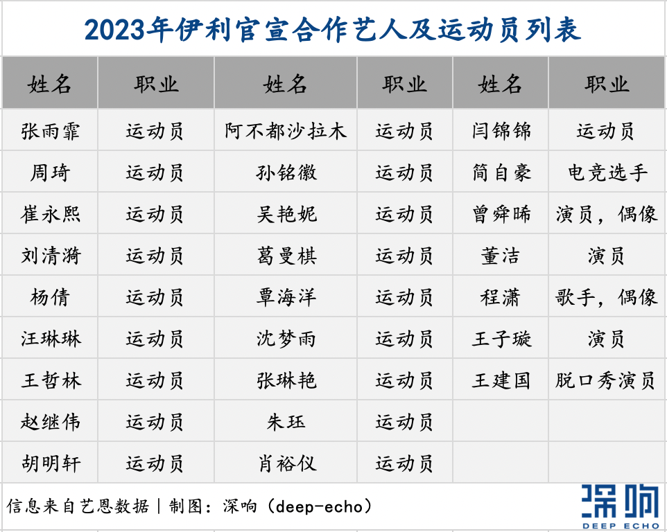 【168sports】欧洲杯奥运会接踵而至，体育营销进入战备状态