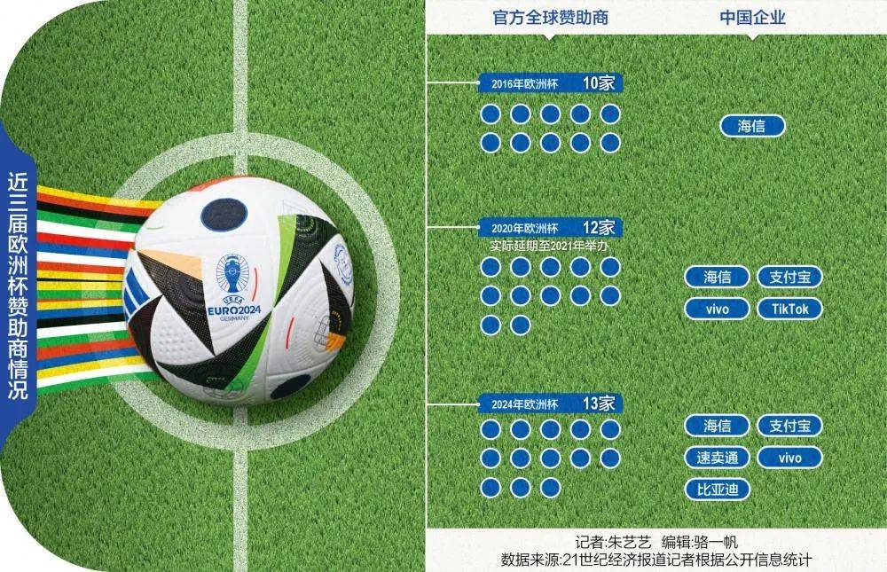 【168sports】2024欧洲杯“生意经”丨21世纪经济报道特刊