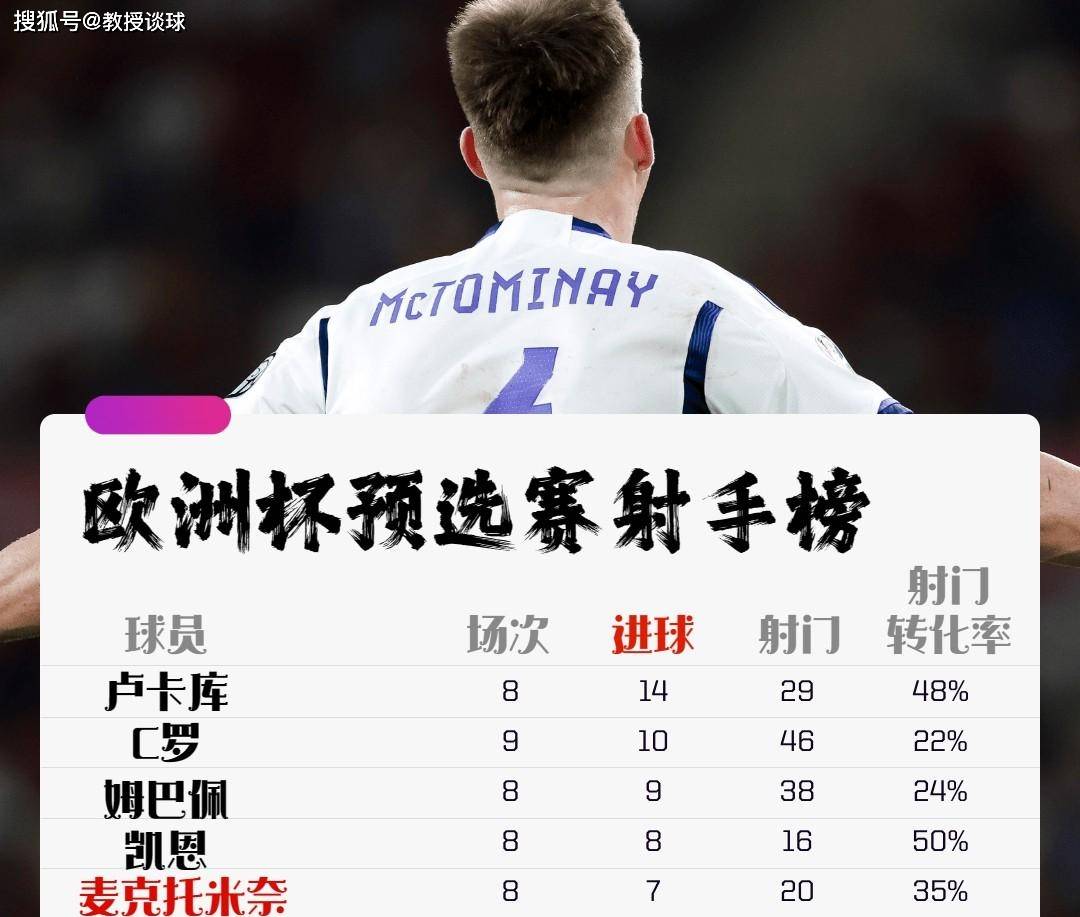 【168sports】欧洲杯：德国对阵苏格兰，两大问题凸显，日耳曼战车会翻车吗？