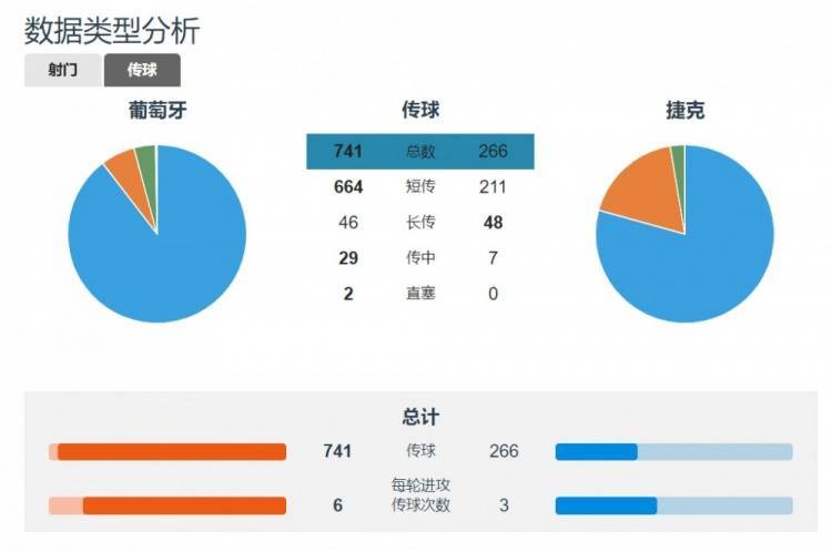 【168sports】解析葡萄牙2-1捷克：马丁内斯幸运换人挽救全队，C罗仍是关键一环